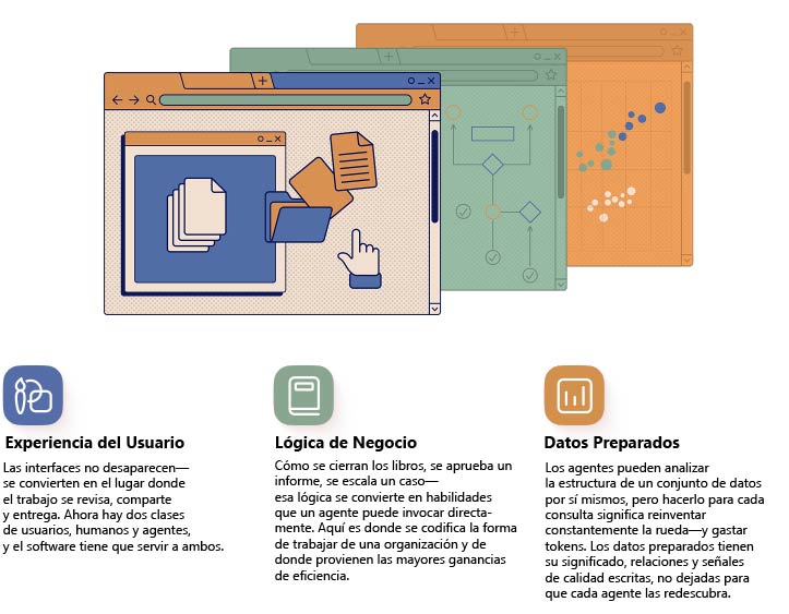 Copilot e agentes de IA transformam o software empresarial e a execução do trabalho dentro das empresas