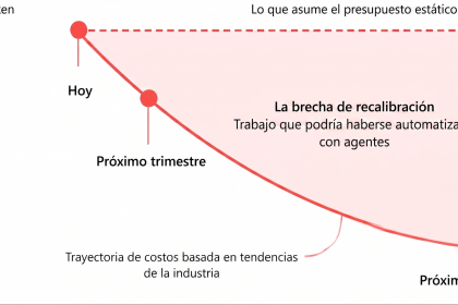 Líderes identificam cinco lições sobre como decisões sobre IA determinam resultados e adoção nas empresas