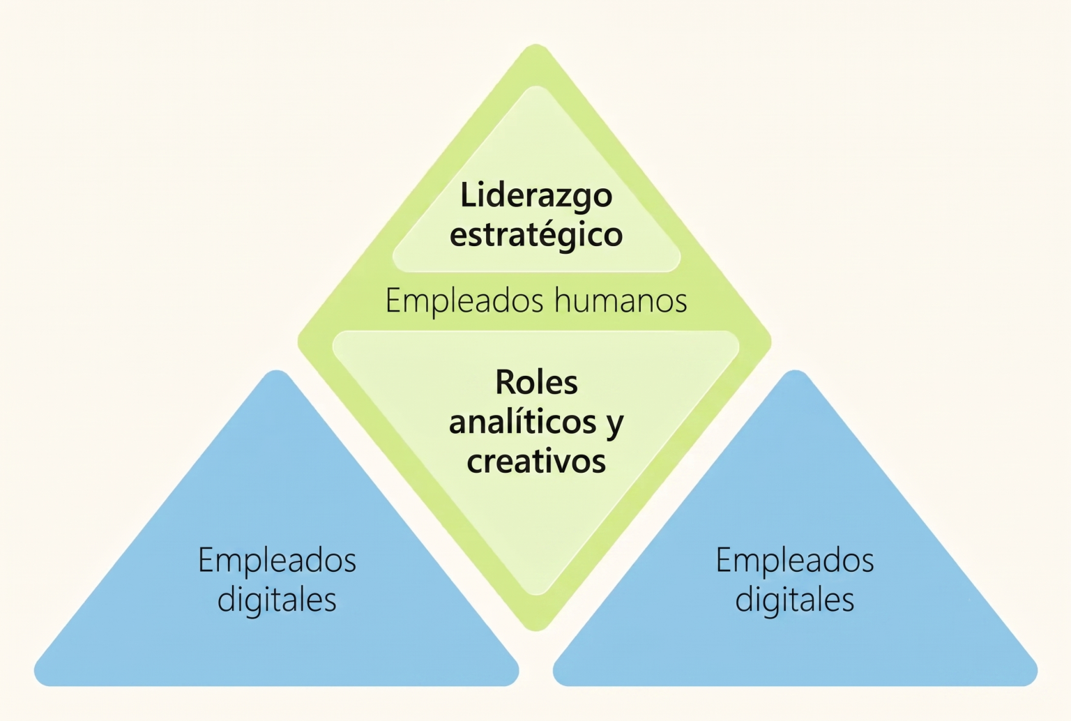 La creación de una Frontier Firm: Cómo la IA rediseña el trabajo en BNY