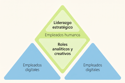 La creación de una Frontier Firm: Cómo la IA rediseña el trabajo en BNY