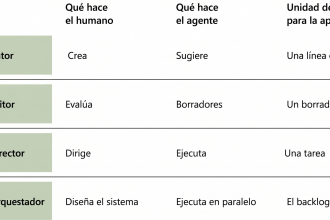 Evolução da colaboração humano-agente na engenharia de software e impacto no trabalho do conhecimento em 2026