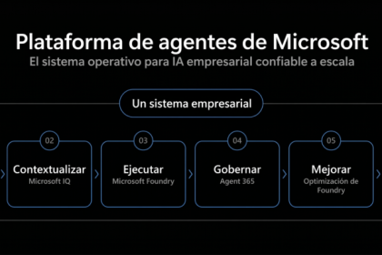 Microsoft apresenta plataforma de agentes para empresas que integra GitHub, Foundry, Microsoft IQ e governança