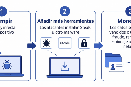 Microsoft interrompe infraestrutura de Amadey e StealC para desarticular cadeia do cibercrime global