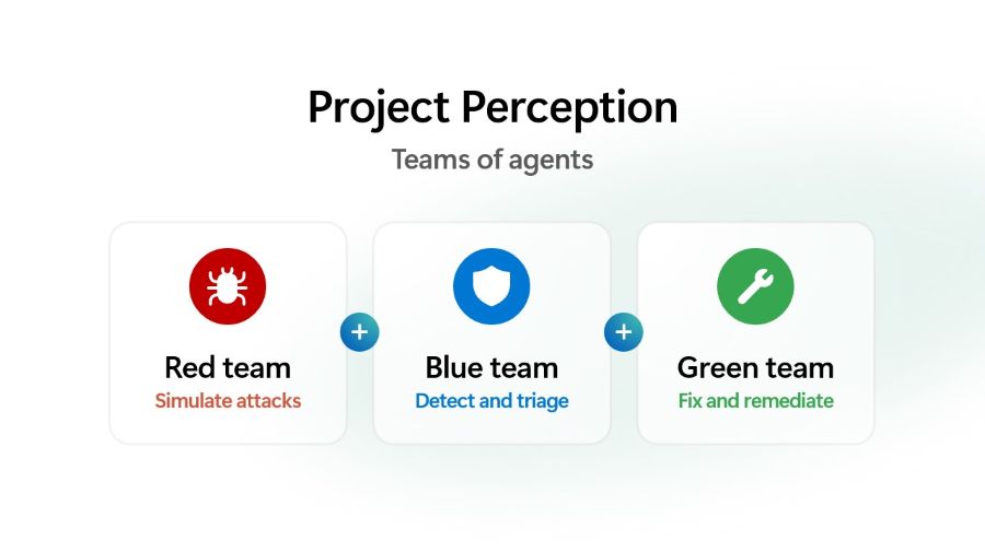 Microsoft apresenta Project Perception como nova pilha cibernética para defesa contínua com IA