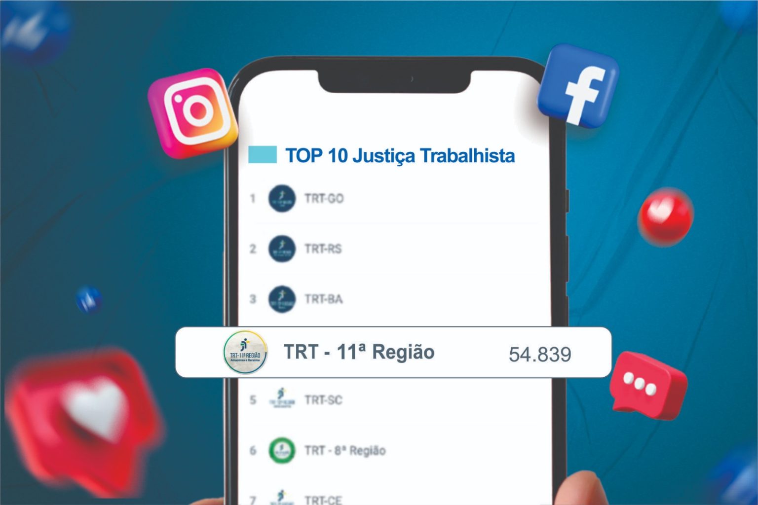 TRT-11 alcança 4º lugar no ranking Social Media Gov entre perfis da Justiça do Trabalho após crescimento nas redes em 2026