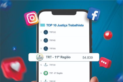 TRT-11 alcança 4º lugar no ranking Social Media Gov entre perfis da Justiça do Trabalho após crescimento nas redes em 2026