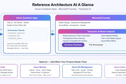 Fireworks AI no Microsoft Foundry permite que startups sirvam modelos abertos diretamente no Azure com controle de custos e latência