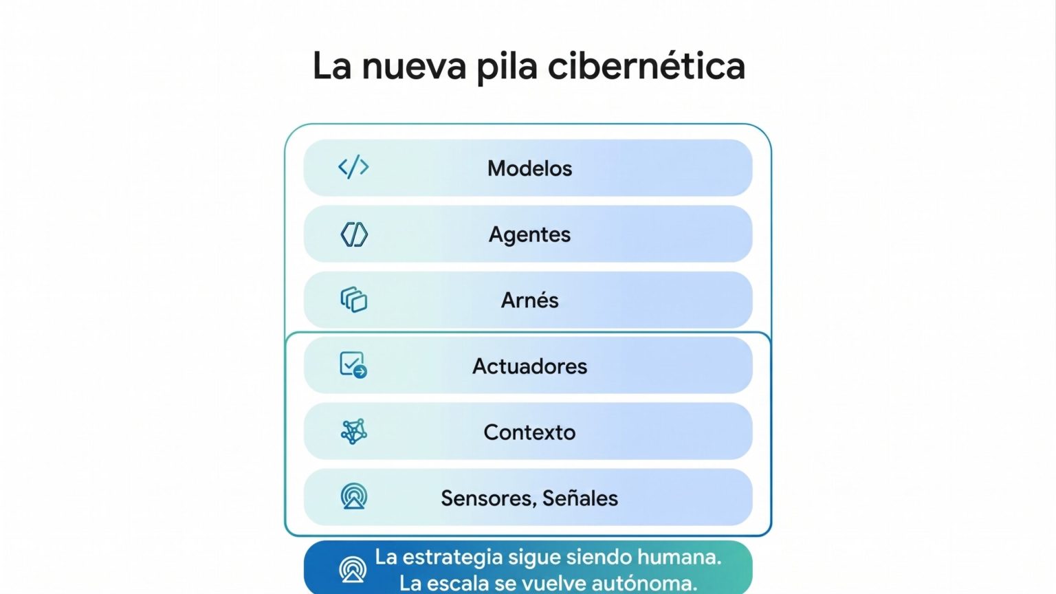 Microsoft anuncia ISOC em Microsoft Defender para integrar proteção e operações de segurança em escala