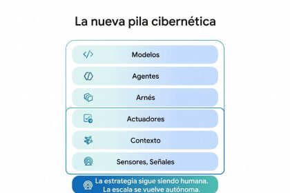 Microsoft anuncia ISOC em Microsoft Defender para integrar proteção e operações de segurança em escala