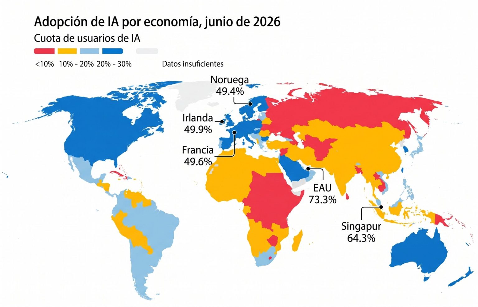 Adoção de IA cresce globalmente no segundo trimestre de 2026 e amplia diferença entre Norte e Sul