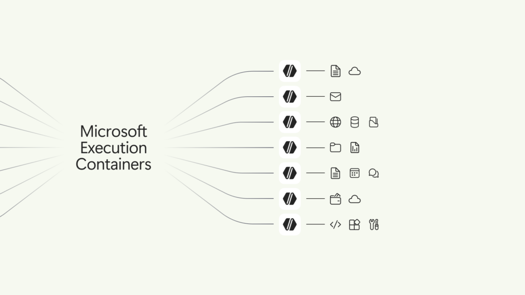 Microsoft detalha como a inteligência híbrida no Windows amplia segurança, modelos locais e novos dispositivos para PCs
